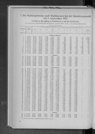 7. Die Wahlergebnisse nach Wahlkreisen bei der Bundestagswahl am 6. September 1953