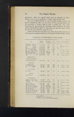 Canadian Government Securities