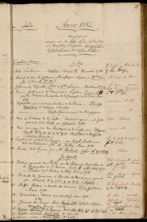 Verzeichniß einiger von den Hhn. Bauer und Treuttel aus Straßburg übersandten französischen Continuationen und neuen Bücher.
