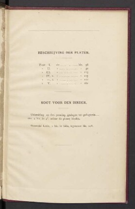 Beschrijving der Platen