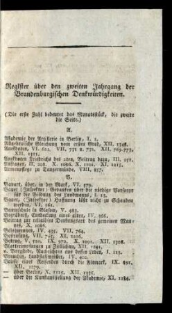 Register über den zweiten Jahrgang der Brandenburgischen Denkwürdigkeiten