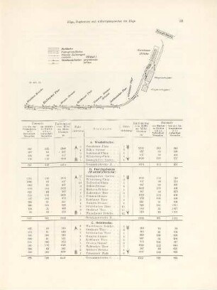 Züge, Zugbetrieb und Abfertigungsweise der Züge