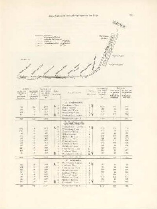 Züge, Zugbetrieb und Abfertigungsweise der Züge