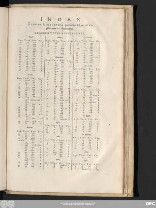 Index Lococrum S. Scripturae quae in hoc Opere vel explicantur vel illustrantur. Ex Libris Veteris Testamenti.