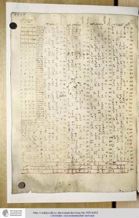 Tabulae conjugationum et oppositium solis et lunae