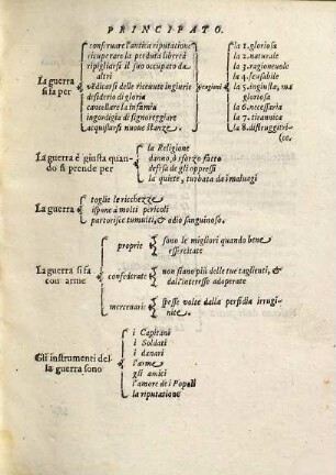 Dodici libri del governo di stato