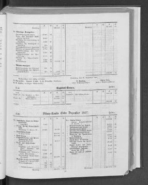 Bilanz-Konto Ende Dezember 1907.