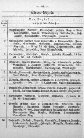 Steuer-Bezirke