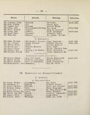 24-26, VII. Studirende der Staatswissenschaft