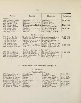 24-26, VII. Studirende der Staatswissenschaft