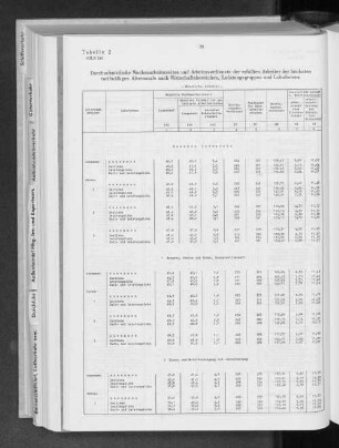 Tabelle 2 Durchschnittliche Wochenarbeitszeiten und Arbeitsverdienste der erfaßten Arbeiter der höchsten tarifmäßigen Altersstufe nach Wirtschaftsbereichen, Leistungsgruppen und Lohnformen