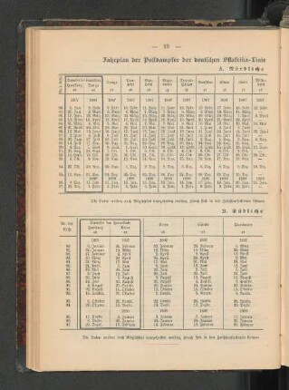 Fahrplan der Postdampfer der deutschen Ostafrika-Linie.