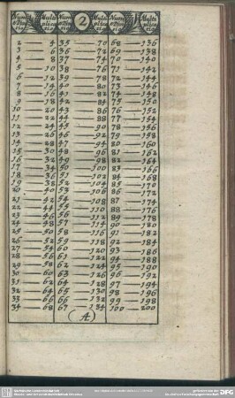 [Numeratio & Divisio, Multiplicatio ]