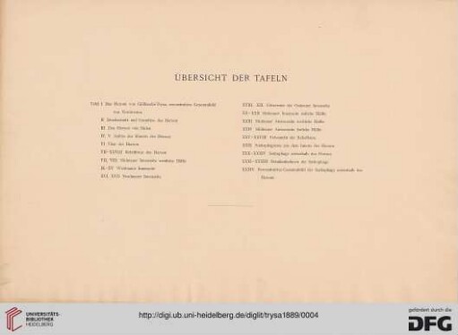 Übersicht der Tafeln