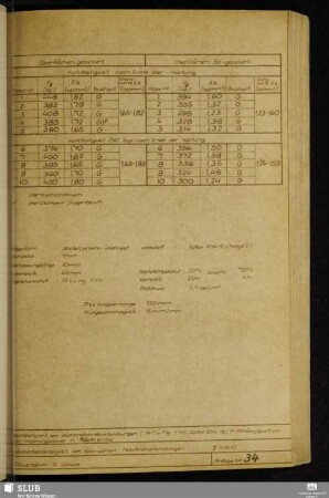 Anlage 34 Haftfestigkeit bei Leichtmetallklebeverbindungen (Al Cu Mg F44, Epilox EGK19) in Abhängigkeit von der Lagerungsdauer in Raumklima