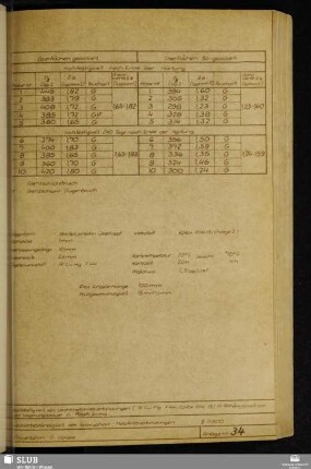 Anlage 34 Haftfestigkeit bei Leichtmetallklebeverbindungen (Al Cu Mg F44, Epilox EGK19) in Abhängigkeit von der Lagerungsdauer in Raumklima