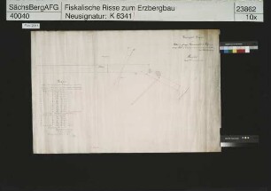 Grubenfeld von Alter und Kleiner Grummetstock Fundgrube und Stolln an der Kleinen Pyra bei Gottesberg (Tannenbergsthal)