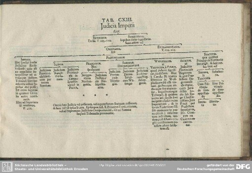 Tab. CXIII. Judicia Imperii