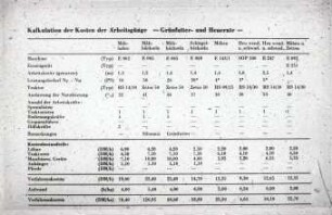 Kostenkalkulation Grünfutter- und Heuernte