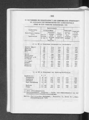 18. Aufkommen an Realsteuern und gemeindliche Steuerkraft in ausgewählten Grossstädten der Bundesrepublik sowie in den Hamburg-Randkreisen 1976