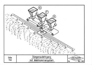 Düngerausbringung mit Mehrkammersystem