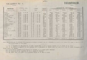 Cuadro no. 1. Territorio