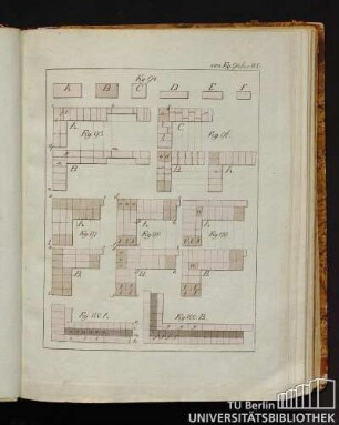 Von Fig. 94 bis 100.