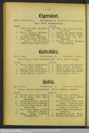 Gallschütz
