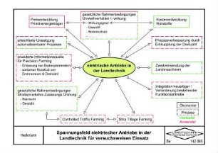 Spannungsfeld elektrischer Antriebe in der Landtechnik für Versuchsweisen Einsatz
