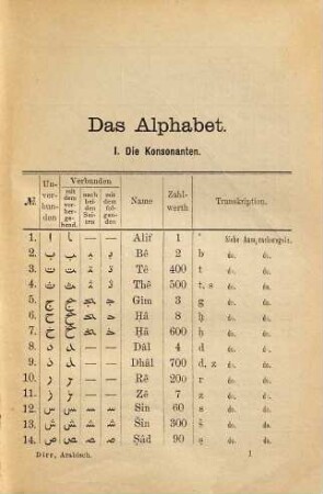 Grammatik der vulgär arabischen Sprache für den Selbstunterricht : theoretisch-praktische Sprachlehre für Deutsche, auf grammatischer und phonetischer Grundlage