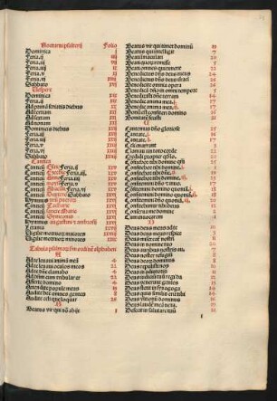 Tabula psalmorum secundum ordinem alphabeti