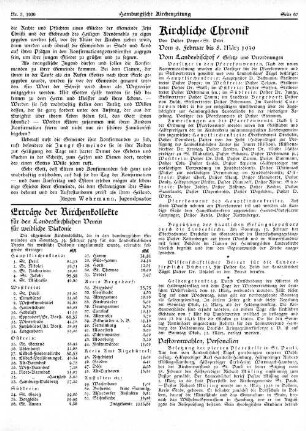 Eträge der Kirchenkollekte