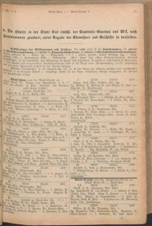 Adolf-Platz. Adolf-Straße. [Ahlmann-Straße. Alsen-Straße. Annen-Straße. Arkona-Straße. Arndt-Platz. Augustenburger Platz. Augusten-Straße. Auguste Viktoria-Straße.]