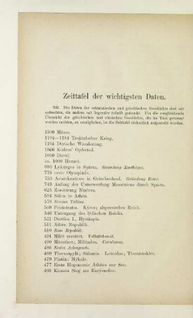 Zeittafel der wichtigsten Daten