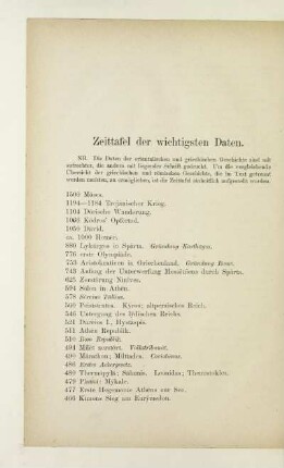 Zeittafel der wichtigsten Daten