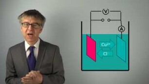 Was passiert an den Elektroden? - Strom und Spannung bei Elektrolyse und GALVANIschen Zellen: Thermodynamik