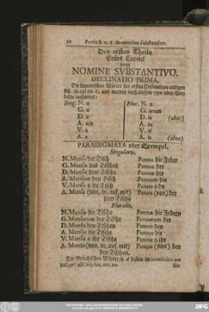 Des ersten Theils Erstes Capitel vom Nomine Substantivo.