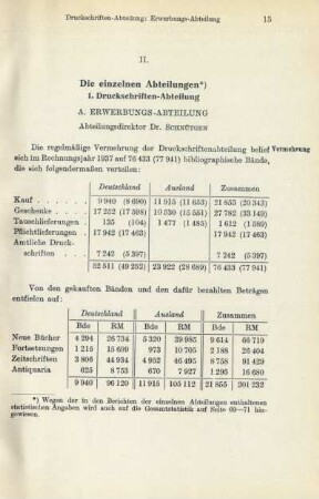 II. Die einzelnen Abteilungen