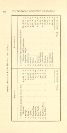 Balance sheet of Pabna District for 1870-71