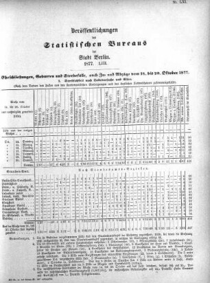 1877,53: 1877. LIII
