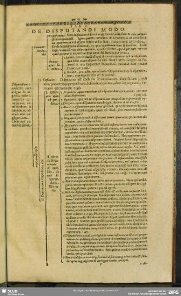 Tab. I. De Disputandi Modo