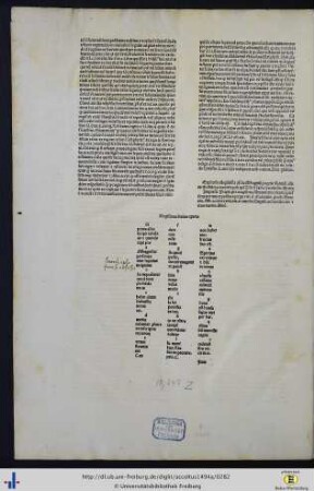 Registrum huius operis.