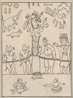 VIII Iessodha; Teil von Blatt 7 aus: Cérémonies et coutumes religieuses des peuples idolatres, Vol. I.2