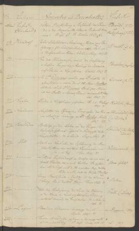 1827 November und Dezember (Nr. 967 bis 979)