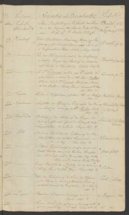 1827 November und Dezember (Nr. 967 bis 979)