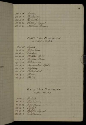 Platz 1. Bei Bilshausen