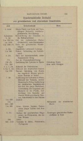 Synchronistische Zeittafel zur griechischen und römischen Geschichte