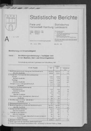 Bevölkerungsentwicklung 1. Vierteljahr 1991 in den Bezirken, Kern- und Ortsamtsgebieten : Lfd. Nr. 16