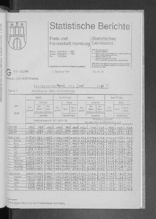 Gastgewerbe April bis Juni 1990 : Lfd. Nr. 36