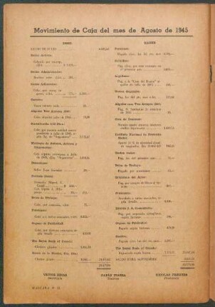 Movimiento de Caja del mes de Agosto de 1945